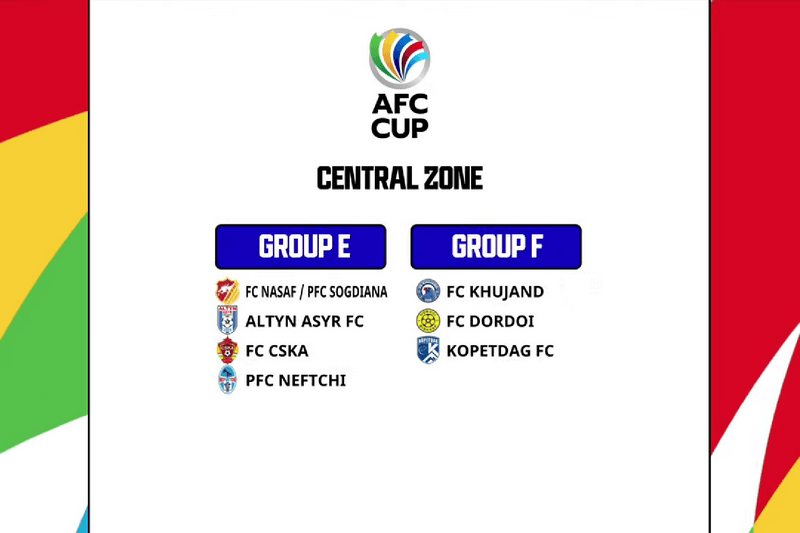 «Копетдаг» в Кубке АФК-2022 сыграет с «Худжандом» и «Дордоем»