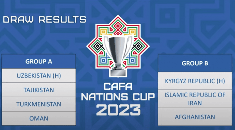 Определились соперники сборной Туркменистана по групповому этапу CAFA Nations Cup 2023