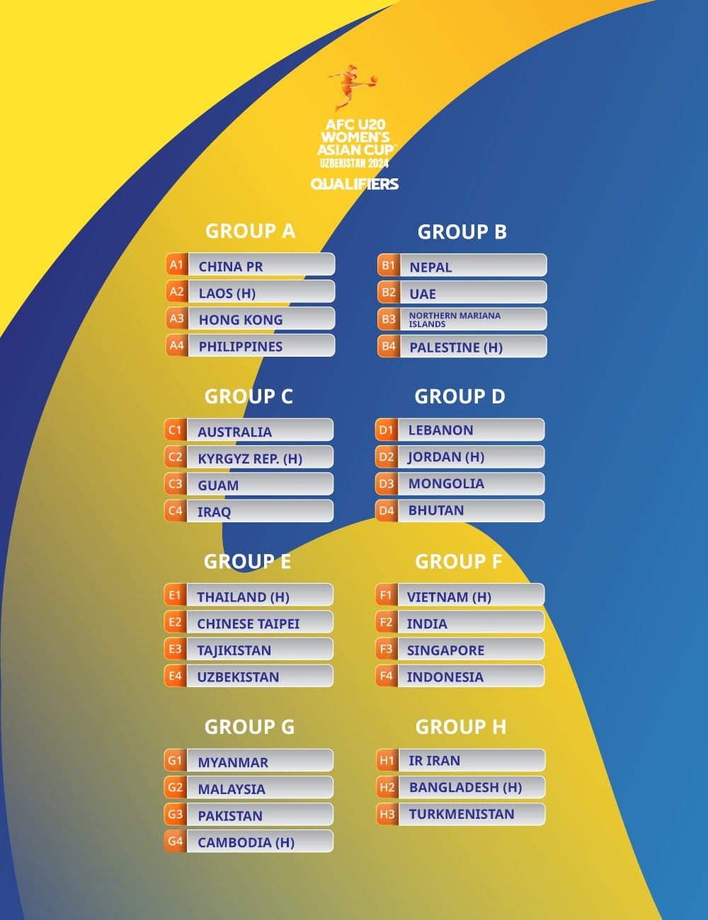 Turkmenistan will play with Iran and Bangladesh in the qualification group for the Asian Cup-2024 among girls under 20