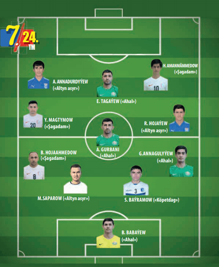 Опубликована символическая сборная первой половины сезона чемпионата Туркменистана-2020