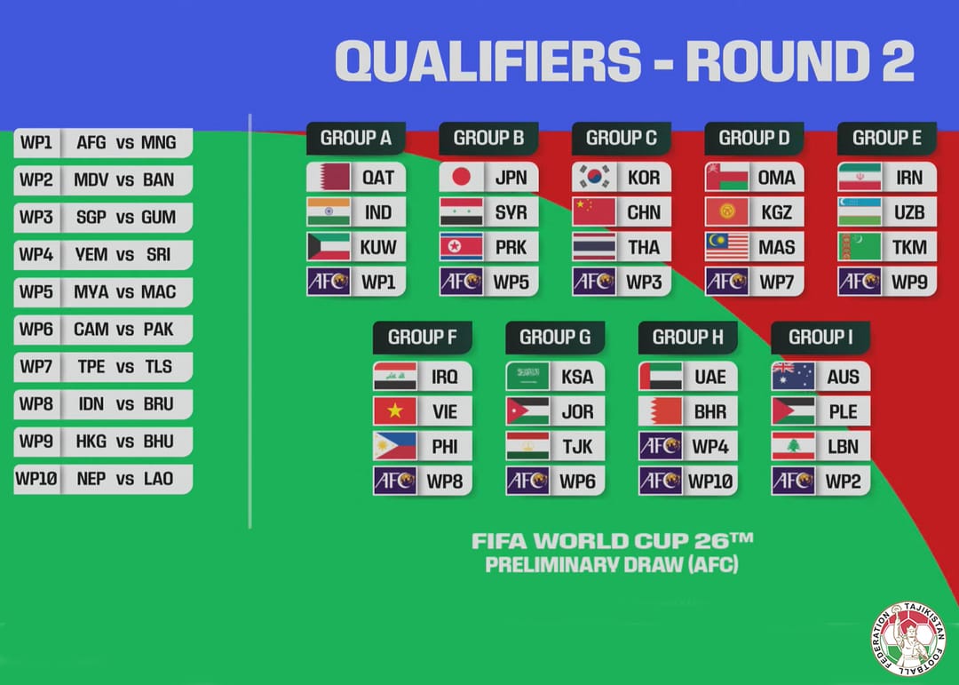 The national football team of Turkmenistan in the qualifying tournament of the 2026 World Cup will play with the teams of Iran and Uzbekistan