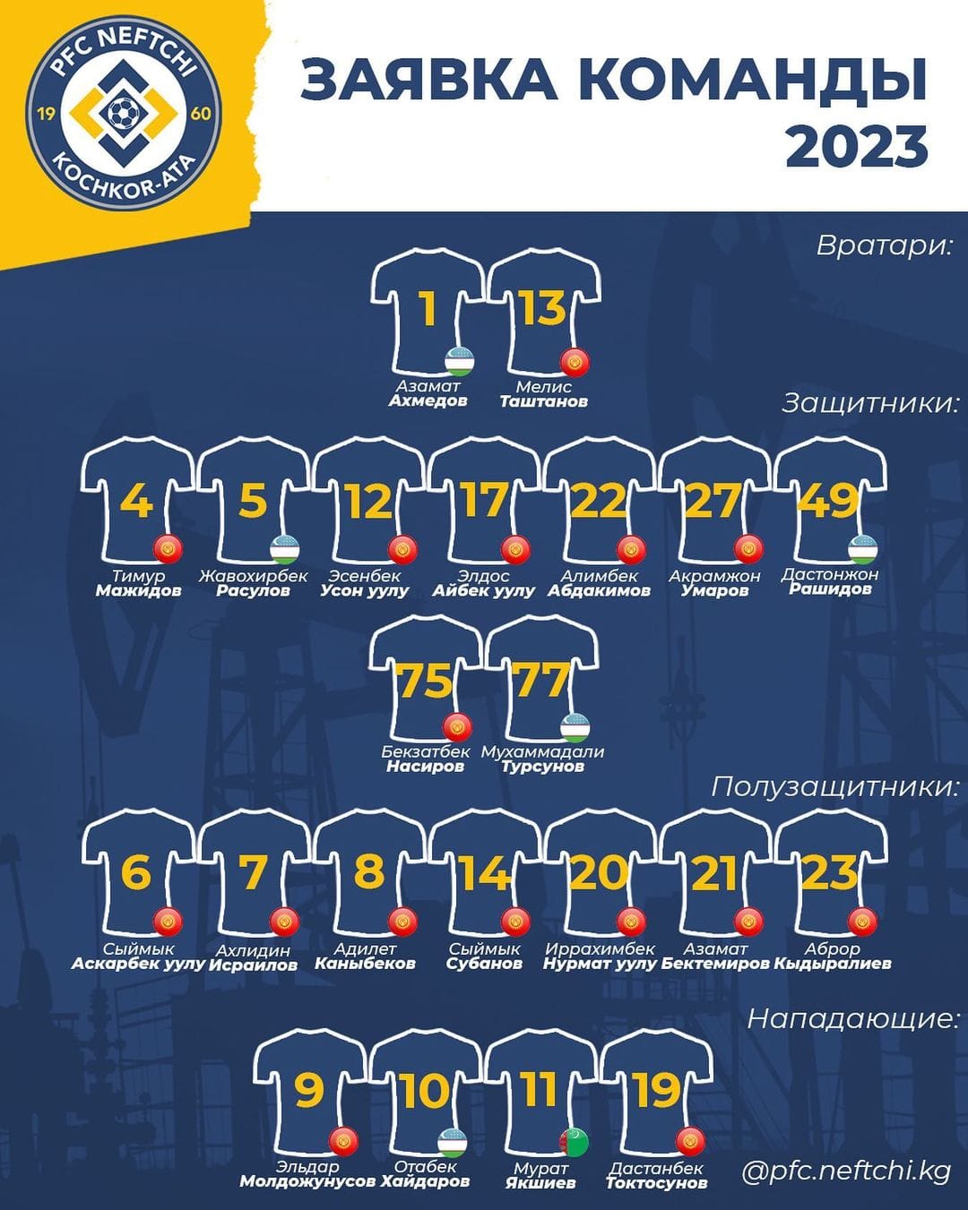 Myrat Ýagşyýew «Neftçiniň» 2023-nji ýyldaky möwsüm üçin beren sanawyna  girizildi