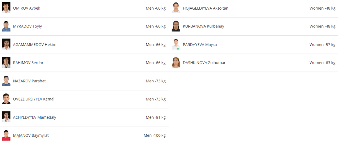 Туркменские дзюдоисты заявлены на турнир Большого шлема в Токио