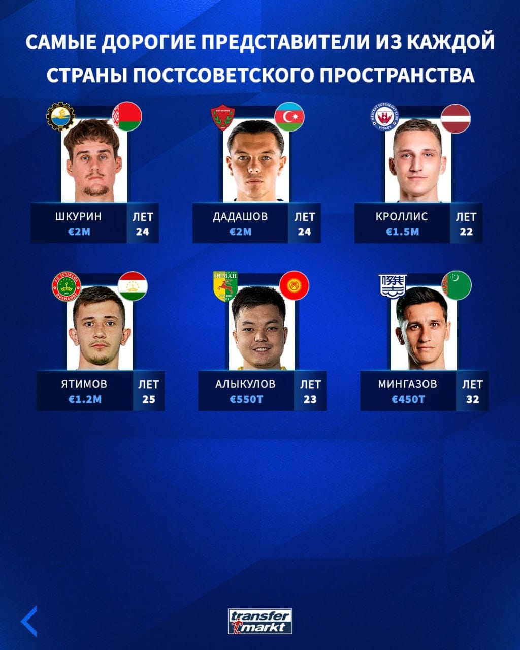 «Transfermarkt» ozal SSSR-iň düzümine giren her bir döwletiň iň gymmat oýunçylaryny yglan etdi