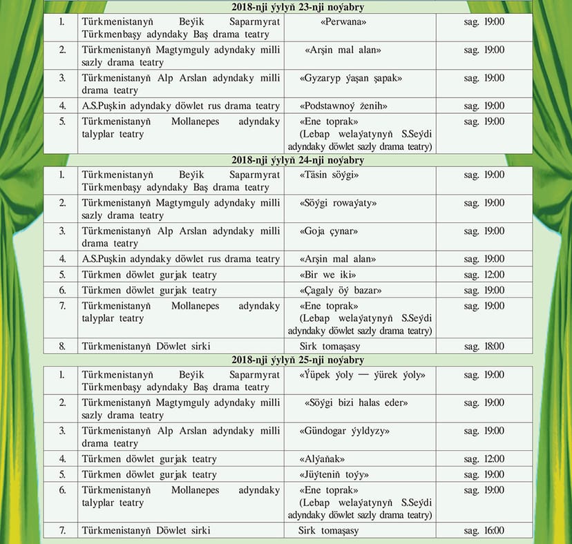 Türkmenistanyň teatrlarynda görkeziljek sahnalaryň meýilnamasy