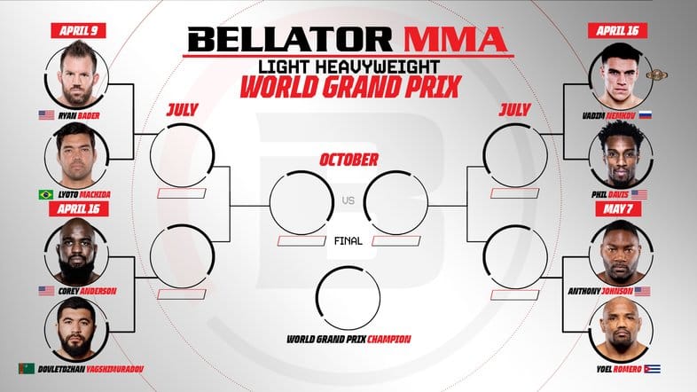 Bellator 257: Довлетджан Ягшимурадов − Кори Андерсон