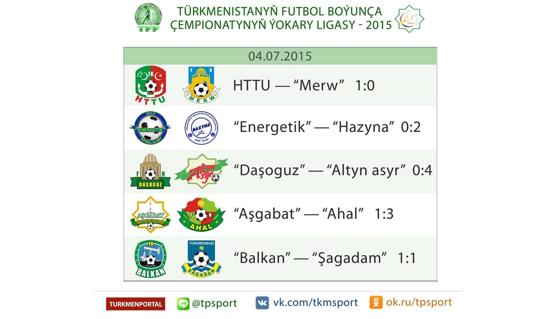Ýaryş tertibini özgerden tapgyr ýa-da ýokary liganyň 17-nji tapgyryndan soňra gyzykly hasaplamalar