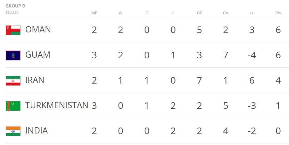 «D» toparça: milli ýygyndymyzyň mümkinçilikleri