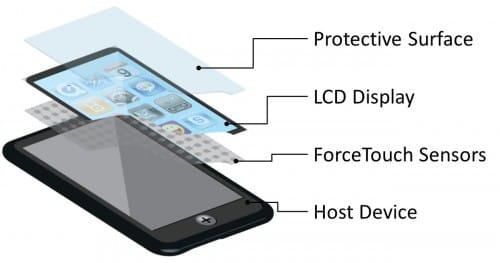 Тачскрины и сенсорные дисплеи