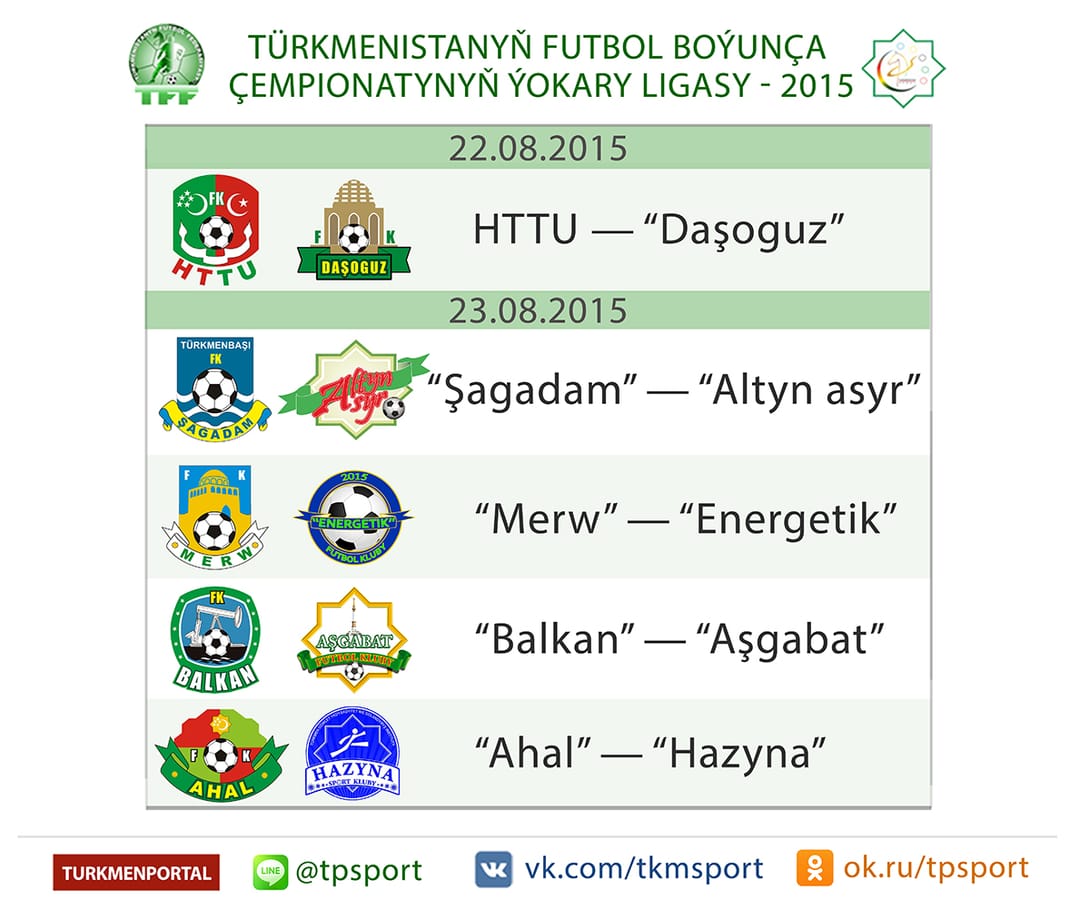 TÝL — 2015: 21-nji TAPGYRYŇ DUŞUŞYKLARYNDAN ÖŇ KÄBIR SANLAR, MAGLUMATLAR