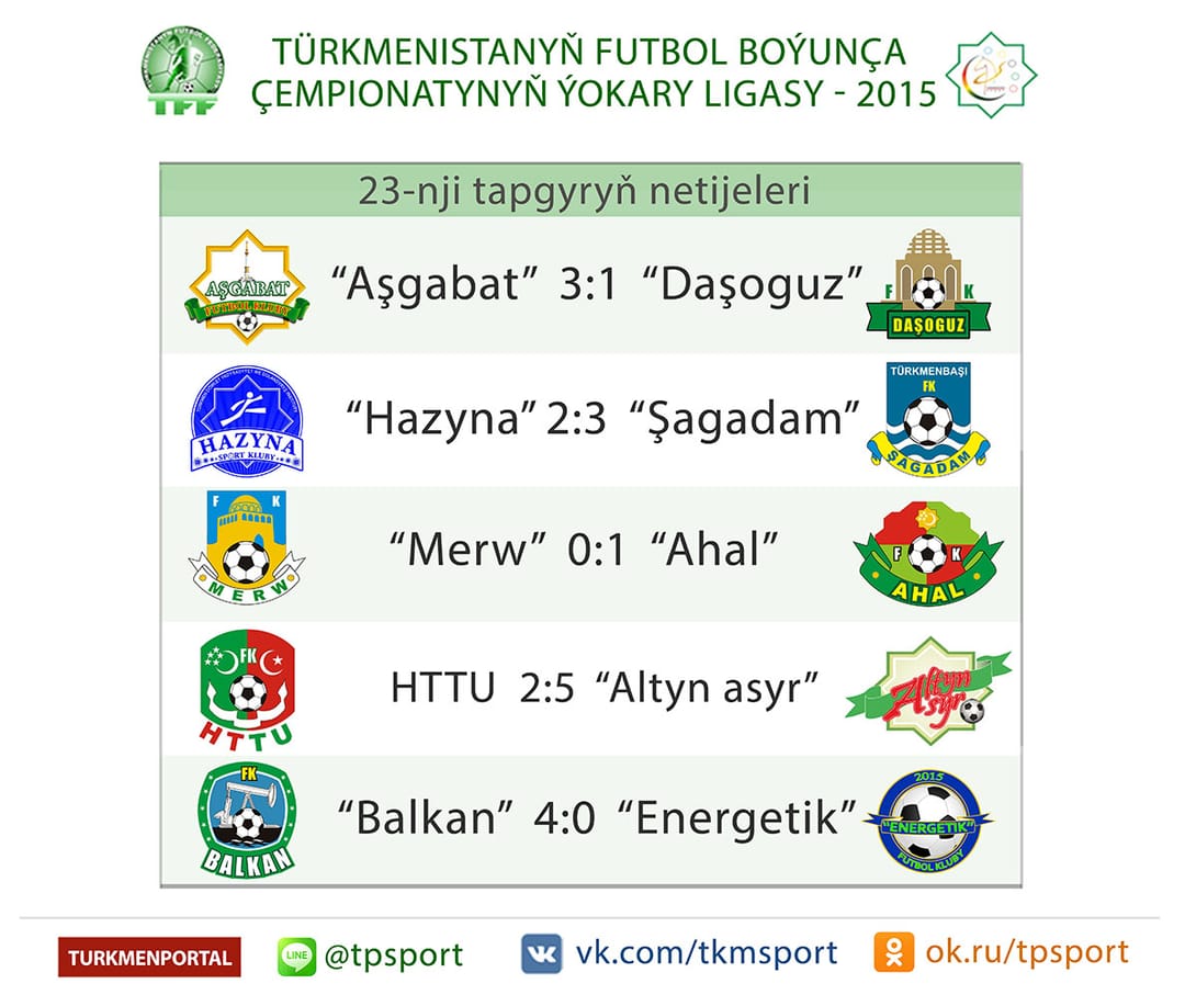 TÝL-2015: 23-nji tapgyrdan soň gyzykly hasaplamalar