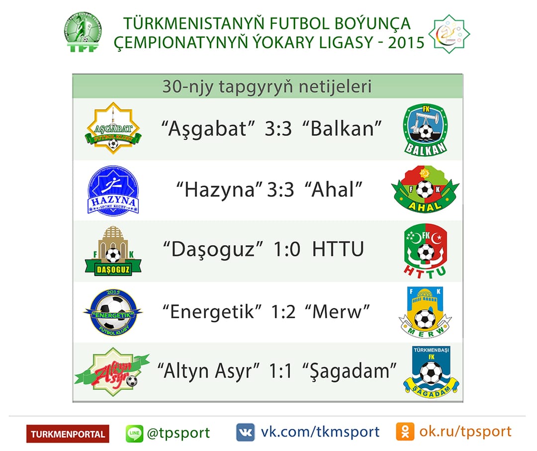TÝL — 2015: 30-njy tapgyryň duşuşyklaryndan soň gyzykly hasaplamalar