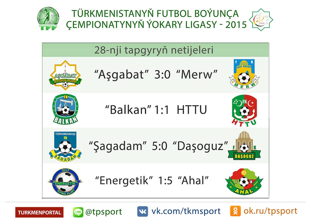 TÝL — 2015: 28-nji tapgyryň duşuşyklaryndan soň gyzykly hasaplamalar