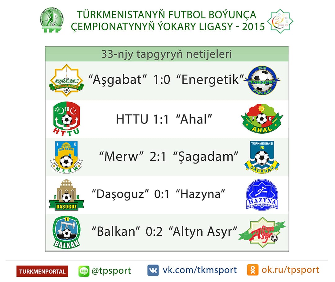 TÝL — 2015: 33-nji tapgyryň duşuşyklaryndan soň käbir gyzykly hasaplamalar