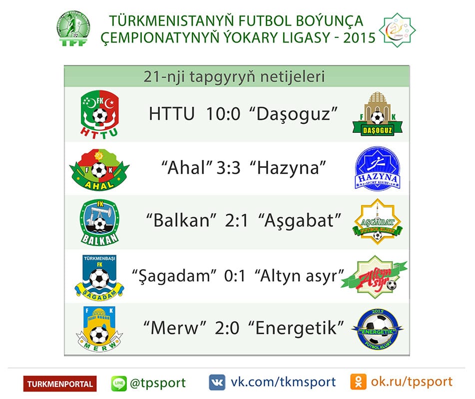 21-nji tapgyr: gyzykly maglumatlar