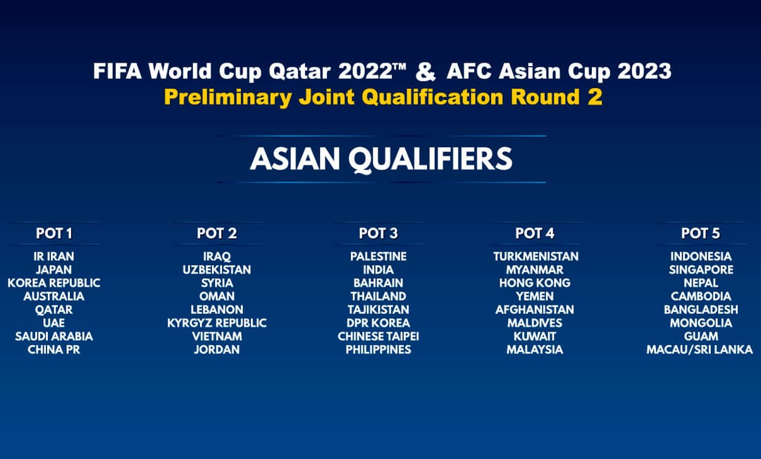 Сборная Туркменистана по футболу вошла в четвертую корзину при жеребьевке отборочного турнира ЧМ-2022