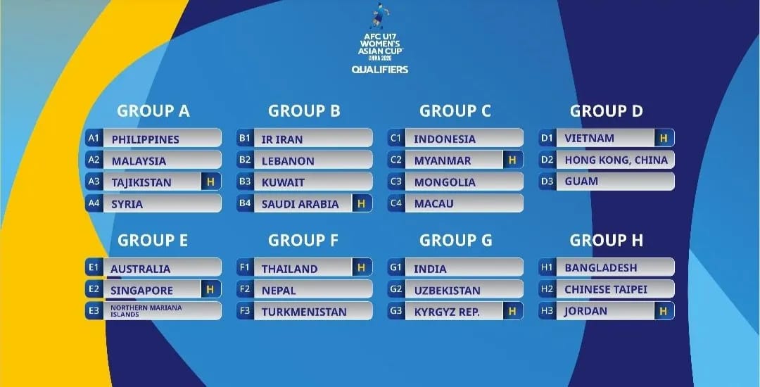 Женская сборная Туркменистана U-17 стартует в отборе на Кубок Азии