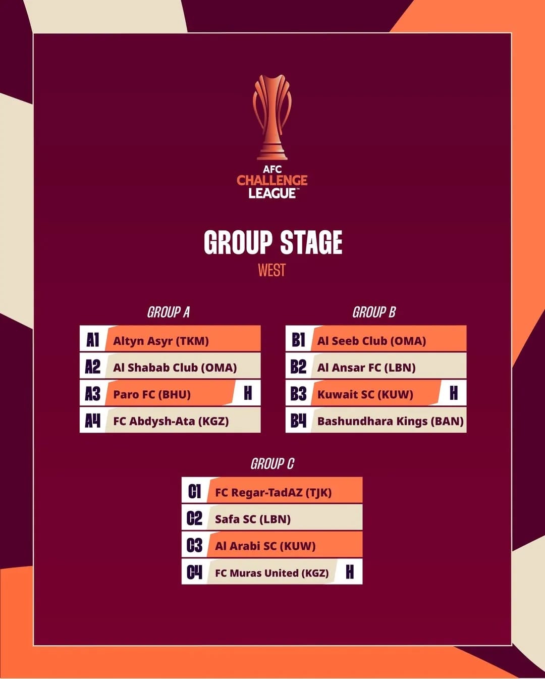 Определились все четвертьфиналисты Лиги вызова АФК в зоне Запад, «Алтын Асыр» завершил выступление