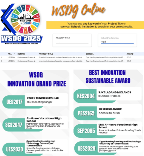 Türkmen talybynyň «ýaşyl» sement öndürmek baradaky ylmy işi halkara bäsleşikde iň ýokary baýraga mynasyp boldy