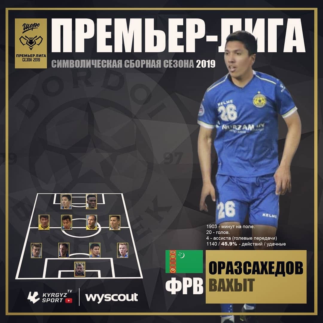 Вахит Оразсахедов вошёл в символическую сборную чемпионата Кыргызстана-2019