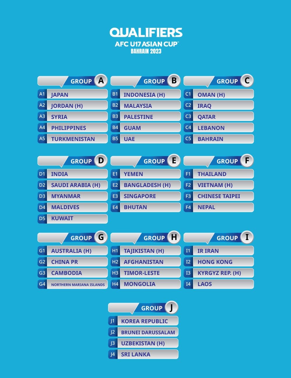 Юношеская сборная Туркменистана узнала соперников по отборочному раунду Кубка Азии-2023