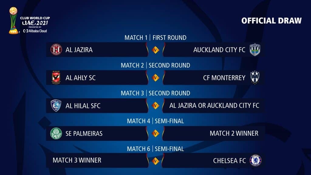 BAE-de klublaýyn dünýä çempionaty başlandy