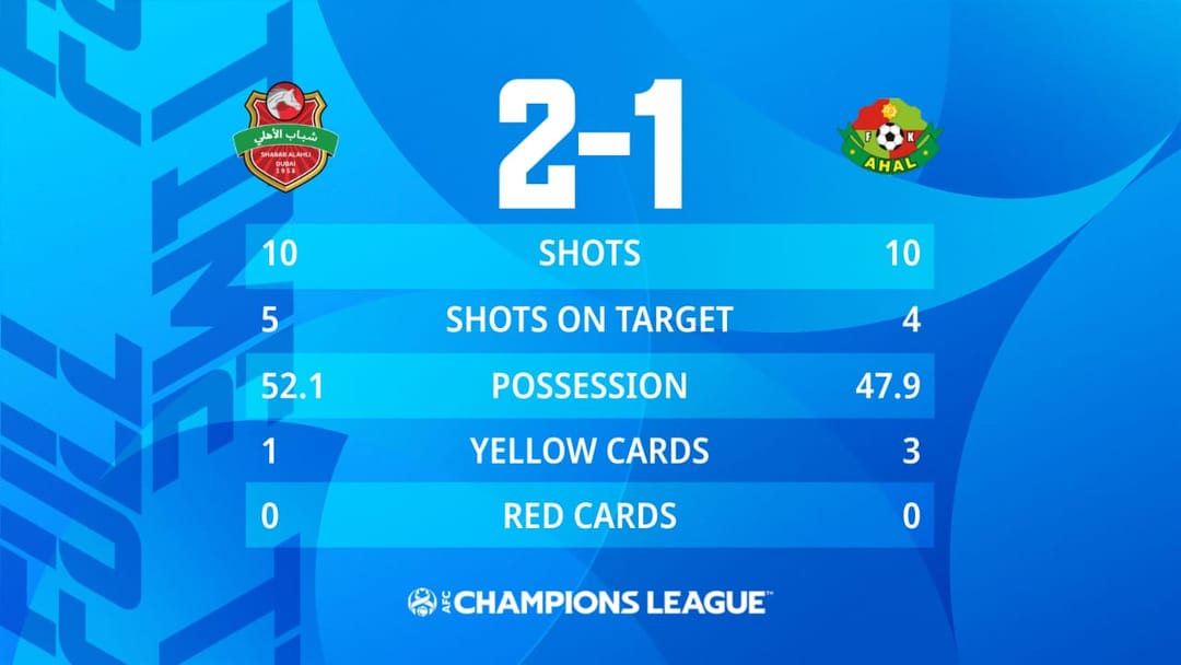 «Ahal» AFK-nyň Çempionlar ligasynda «Şabab Al-Ahliden» asgyn geldi