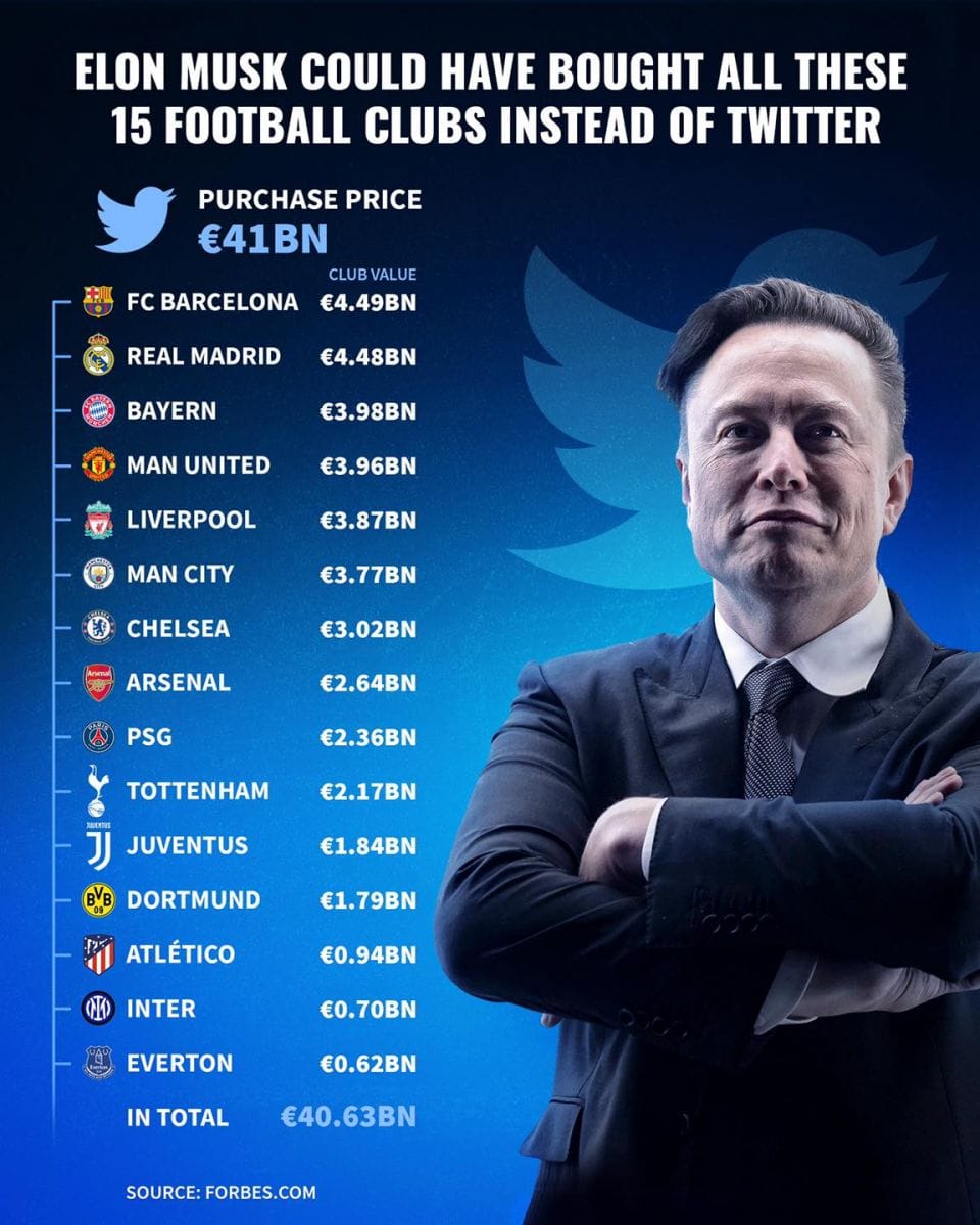Elon Musk could have bought the 15 richest football clubs instead of Twitter