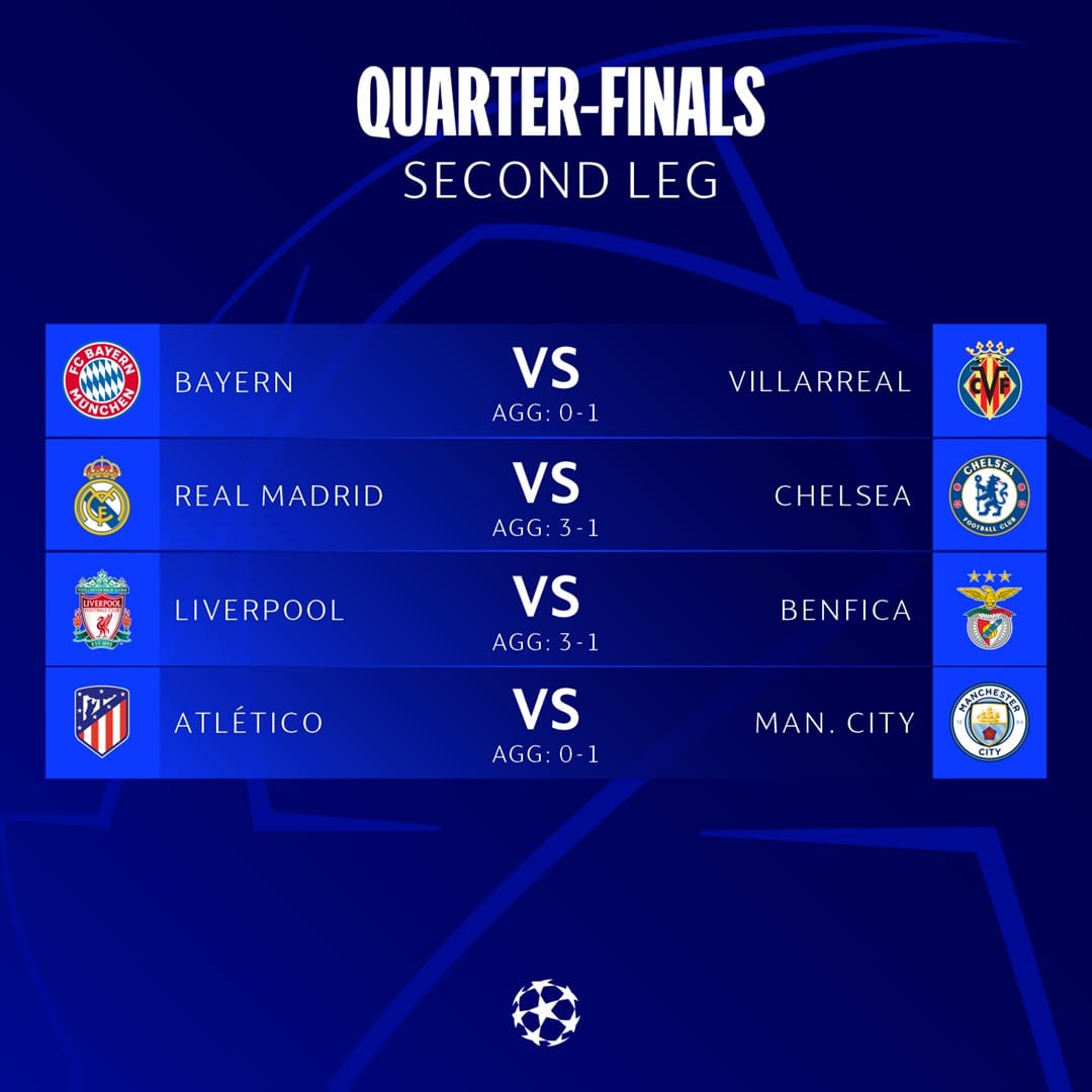 Лига чемпионов УЕФА, 1/4 финала: «Реал» примет «Челси», «Бавария» — «Вильярреал»