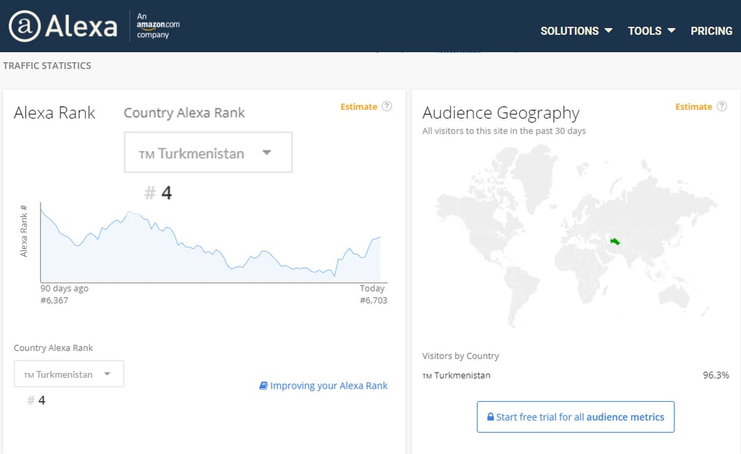 «Туркменпортал» вошел в четвёрку самых посещаемых сайтов в Туркменистане