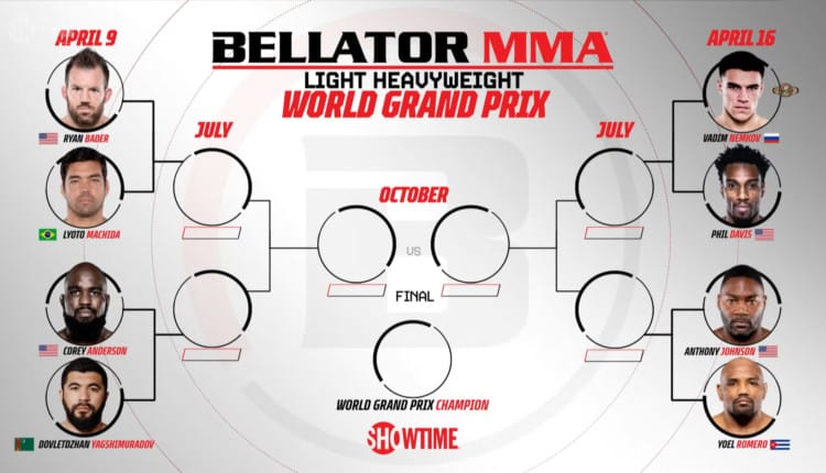 Bellator объявил о проведении гран-при в полутяжёлом весе с участием Ягшимурадова