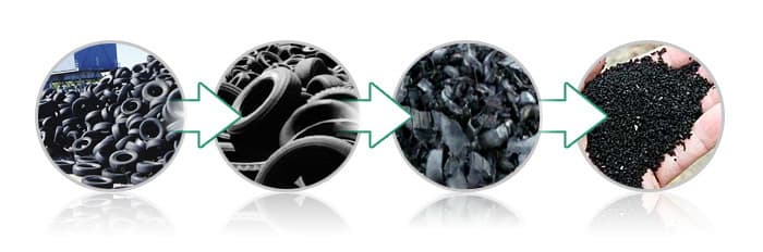 Туркменское перерабатывающее предприятие «Джепбар компаниясы» способствует решению экологических задач