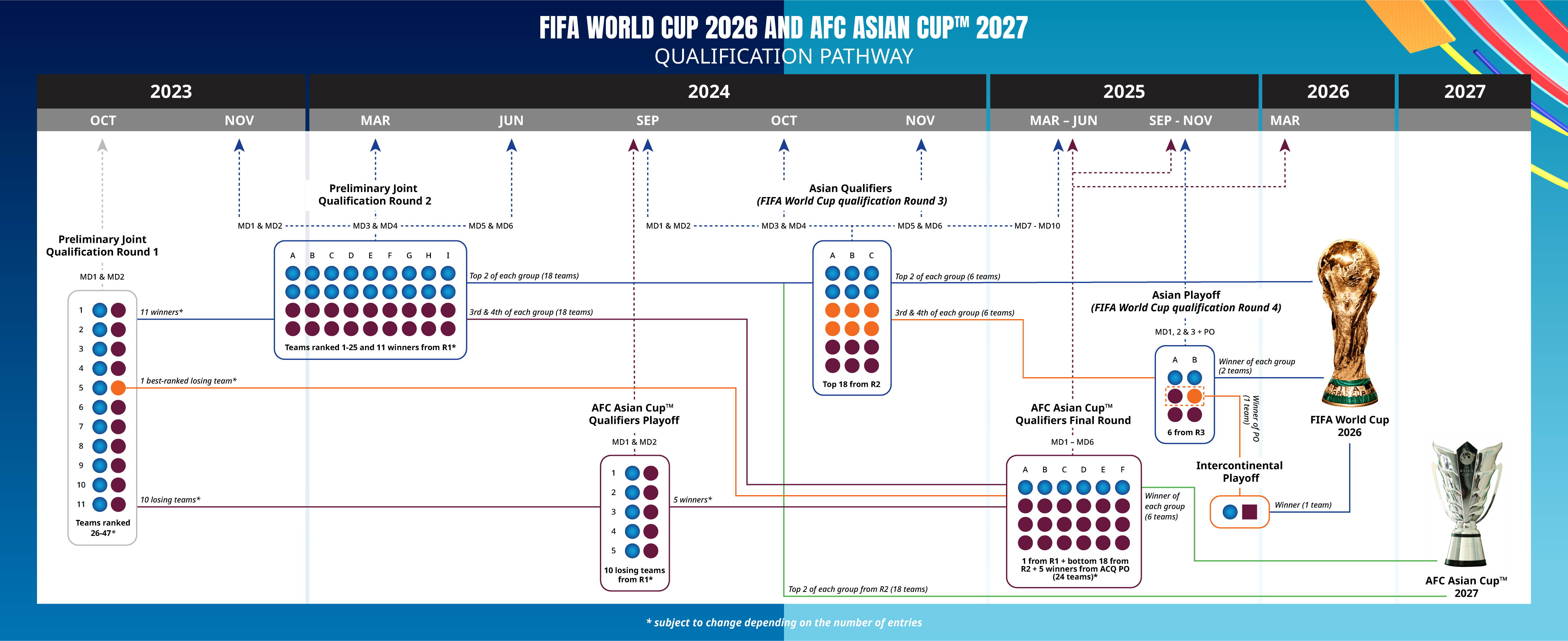16 июня 2026. ЧМ 2026 Формат. FIFA World Cup 2026. Таблица ЧМ 2026.