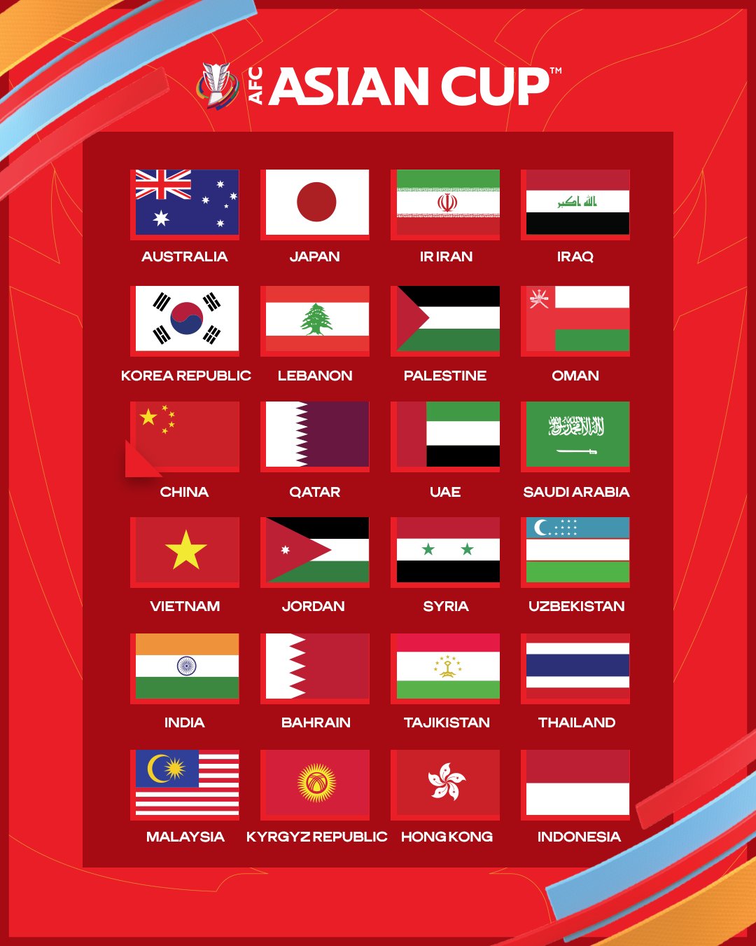 Определились все участники Кубка Азии2023 по футболу Спорт