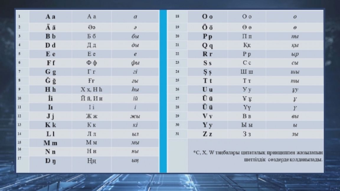 Презентация латиница в казахстане