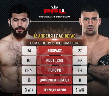 Less than 10 days left before the Yagshimuradov-Nedo fight