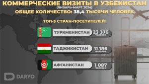 Türkmenistanyň raýatlary Özbegistana işewürlik maksady bilen köp bardy