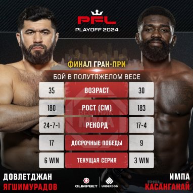 Yagshimuradov will face Kasanganay in PFL final