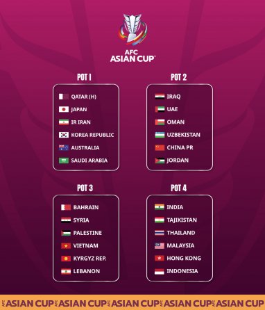 The composition of the draw baskets for the Asian Cup in Qatar has become known