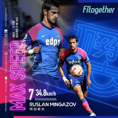 Ruslan Mingazow «Kitçiniň» iň ýyndam futbolçysy boldy