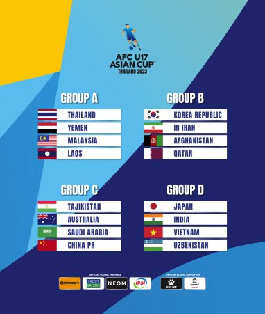 Состоялась жеребьевка юношеского Кубка Азии-2023 по футболу