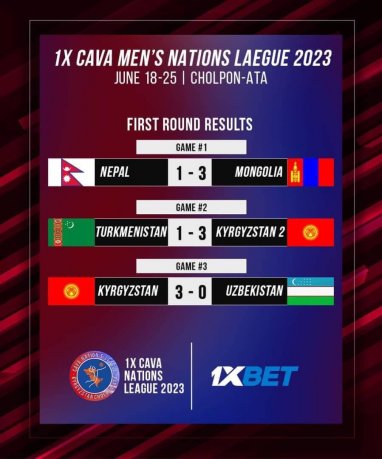 Туркменские волейболисты провели первый матч в рамках Лиги наций CAVA-2023