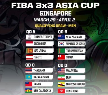 Определились соперники мужской сборной Туркменистана в отборе Кубка Азии-2023 по баскетболу 3х3 в Сингапуре