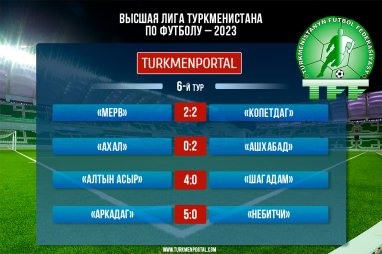 Итоги 6-го тура чемпионата Туркменистана по футболу