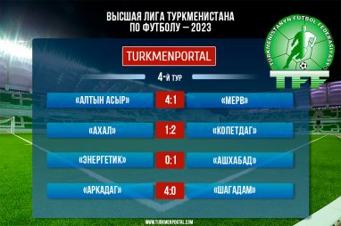 Завершился 4-й тур чемпионата Туркменистана по футболу