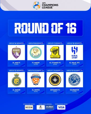 Определены 8 из 16 участников плей-офф азиатской Лиги чемпионов