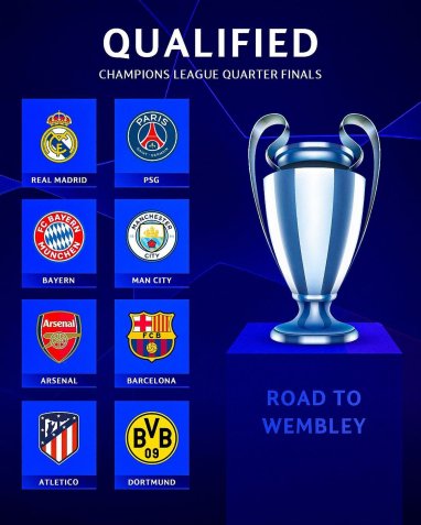 All UEFA Champions League quarter-finalists have been announced