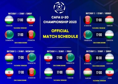 Стало известно расписание матчей молодёжной сборной Туркменистана на чемпионате CAFA (U-20)