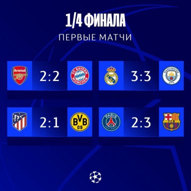 Результаты первых четвертьфинальных матчей Лиги чемпионов