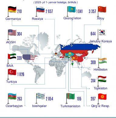 В Узбекистане работают около 200 компаний с туркменским капиталом